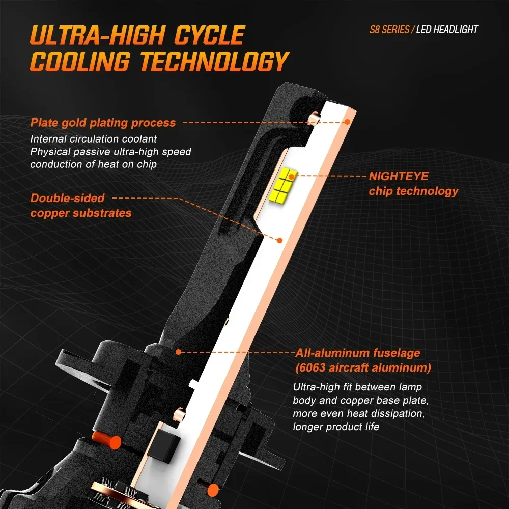 NIGHTEYE H7 LED canbus 45000LM H4 auto světlomet žárovky 120W H11 H8 H9 9005 HB3 9006 HB4 auto lamp 6500K bílý LED 12V auto světel