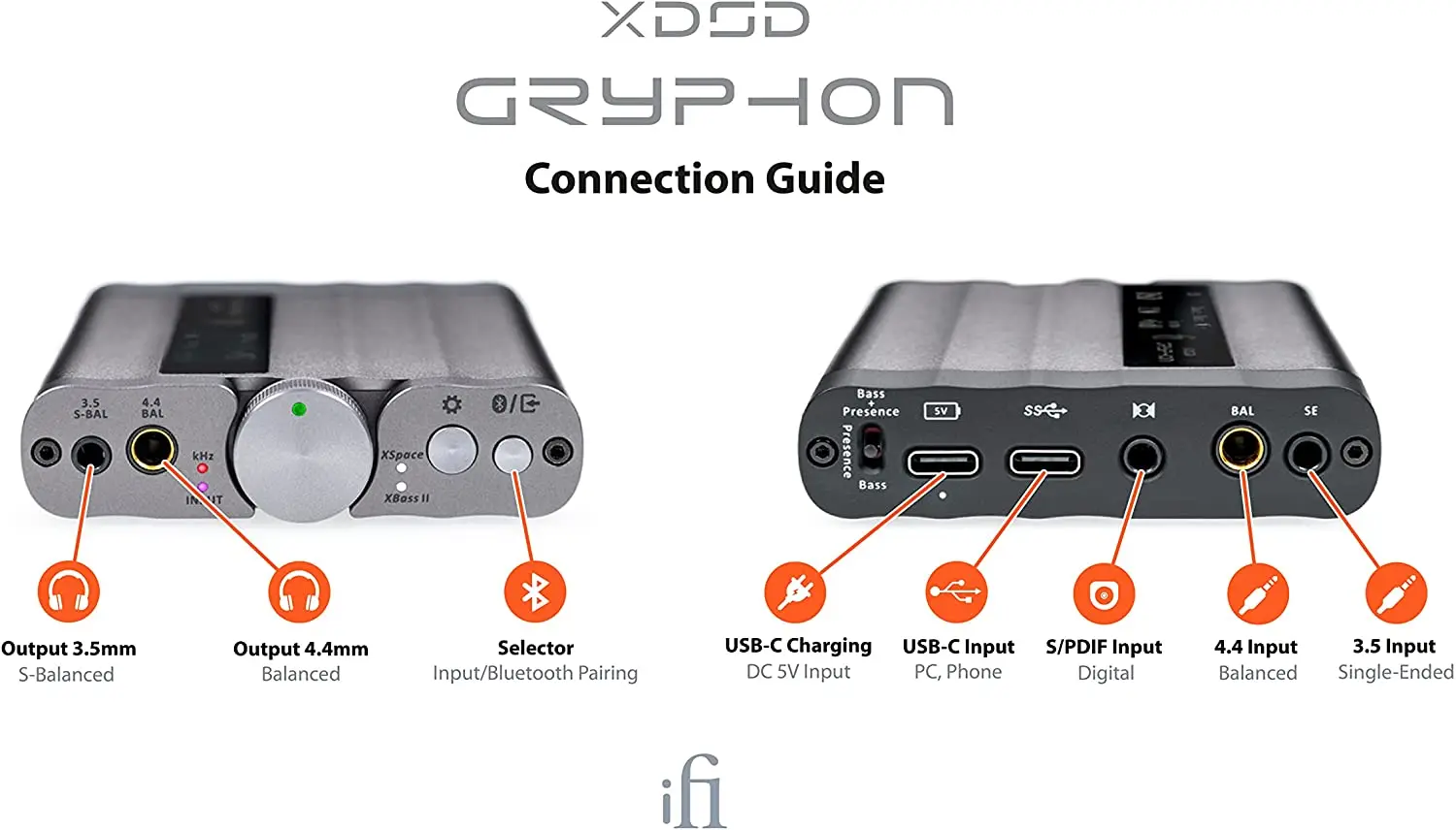 

iFi xDSD Gryphon Ultra-Res Hifi Portable Balanced DAC & Headphone Amplifier Bluetooth 5.1 USB-C / S-PDIF 3.5mm SE 4.4mm Bal