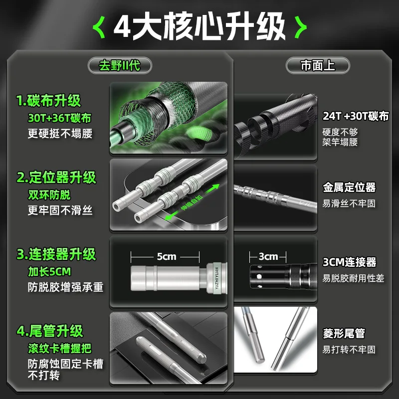 YUZHIYUAN1.8m-3.0m Turret Bracket Fishing Rod Stand Big Fishing Rod Stand Box Ground Insert Carbon Hand