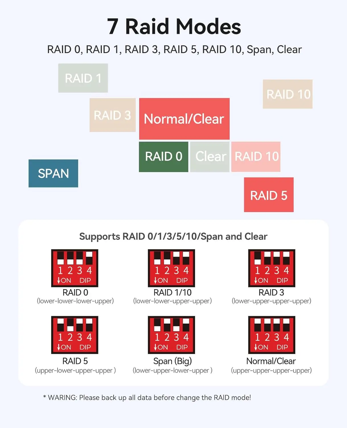 ORICO 5베이 10Gbps SATA HDD SSD 도킹 스테이션 (10Gbps USB 3.2, SD, TF 3.0 포트, 냉각 팬, RAID, 데이지 체인 지원)