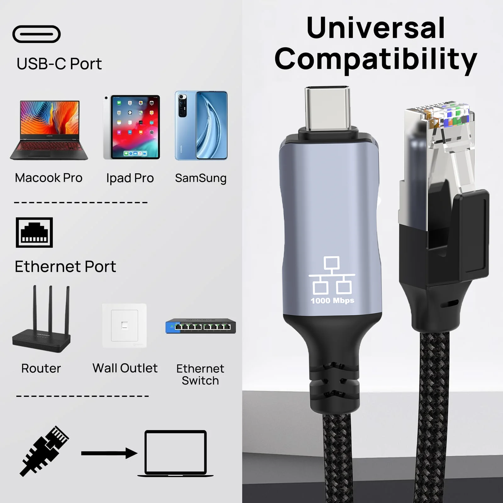 USB C-이더넷 케이블 스내글리스 RJ45-USB/타입C 코드 100Mbps 기가비트 LAN 네트워크 (맥북 프로/에어 노트북 PC 휴대폰용)
