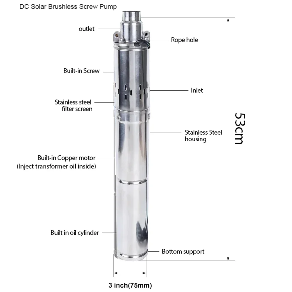 dsc-products