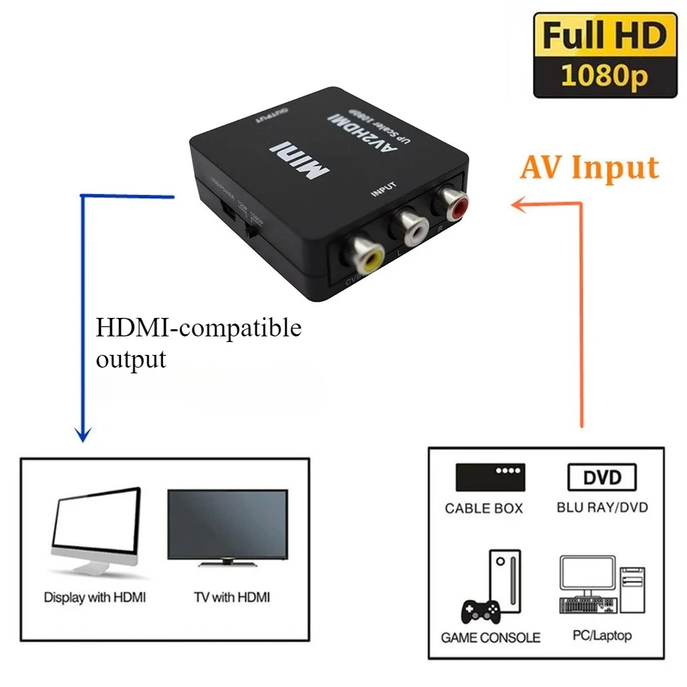 HDMI to av adapter HD 1080P RCA AV To HDMI-compatible Composite Adapter Converter AV2HDMI Audio Video Cable CVBS AV Adapter with USB Cable audio video converter adapter
