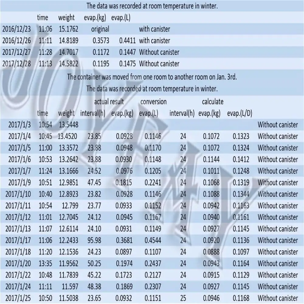 Guess Watch Battery Chart rangos.vn