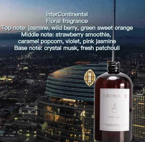 intercontinental