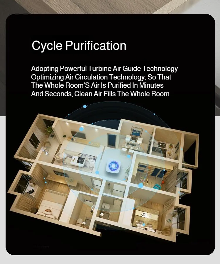 Description Picture 6 of itemNew Home Air Purifier Mini Indoor Desktop with HEPA Filter Small Air Purifier