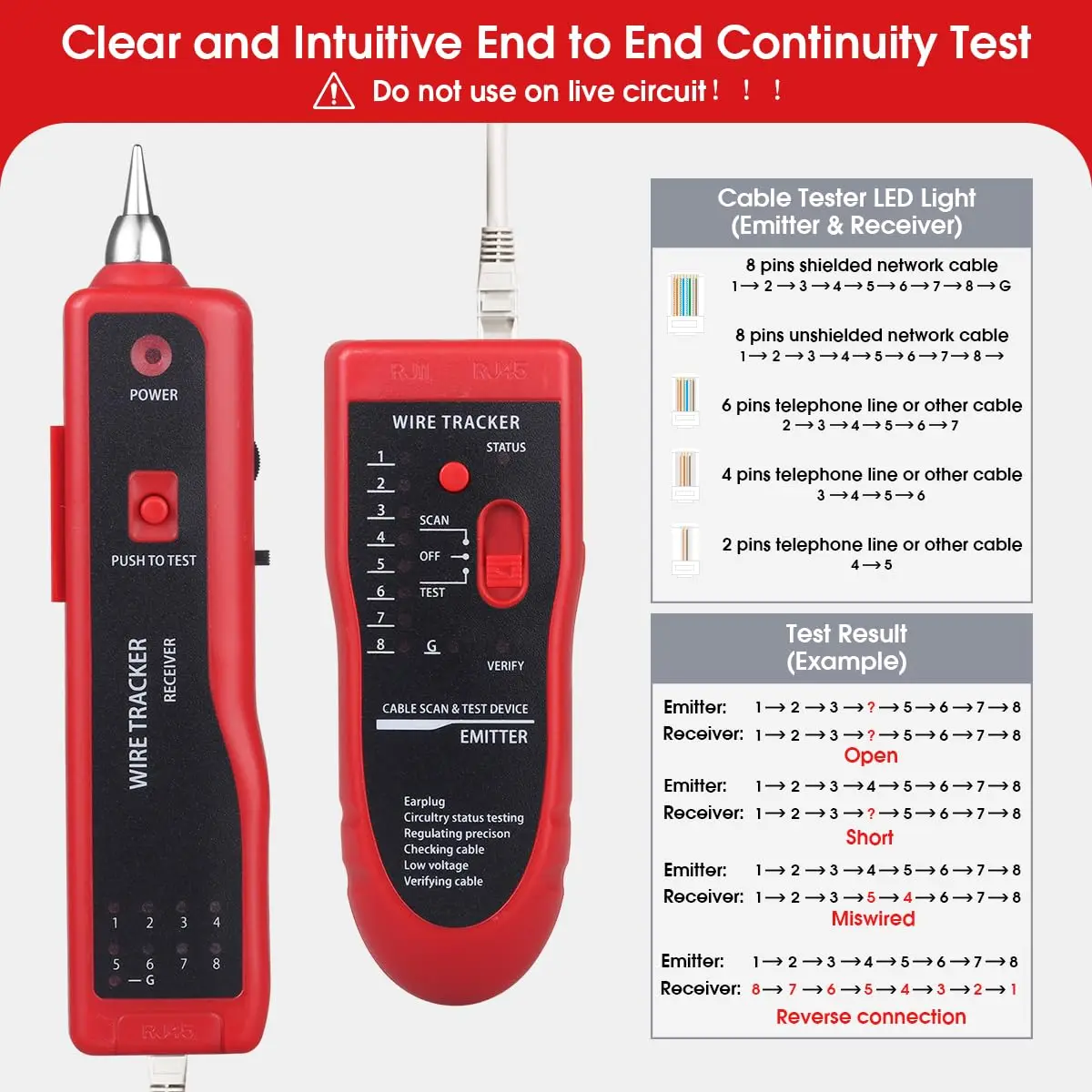 Network Cable Tester, RJ45 RJ11 Multi-Function Wire Tracer and Circuit Tester wi