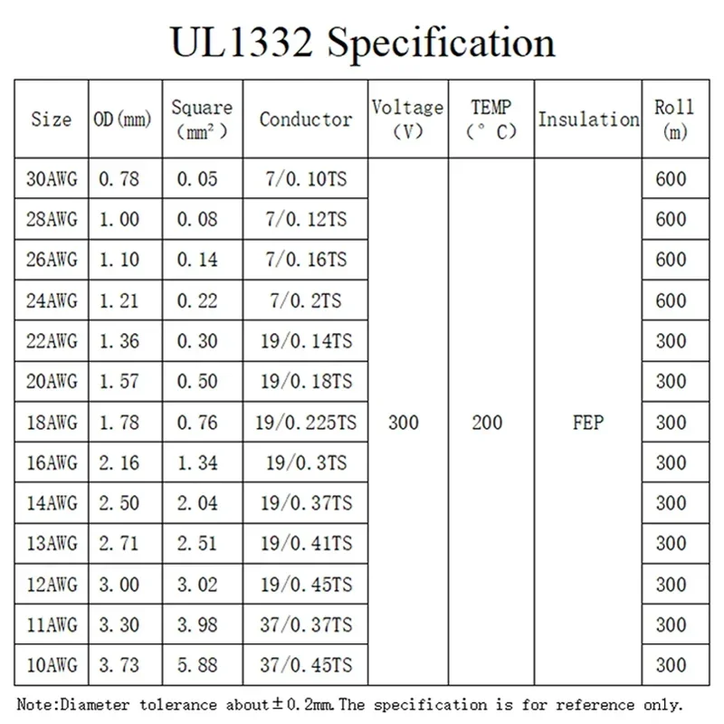 1/5M UL1332 PTFE Wire FEP Plastic Insulated 28/26/24/22/20/18/16/14/13/12/10AWG For 3D Printer High Temperature Electron Cable 5