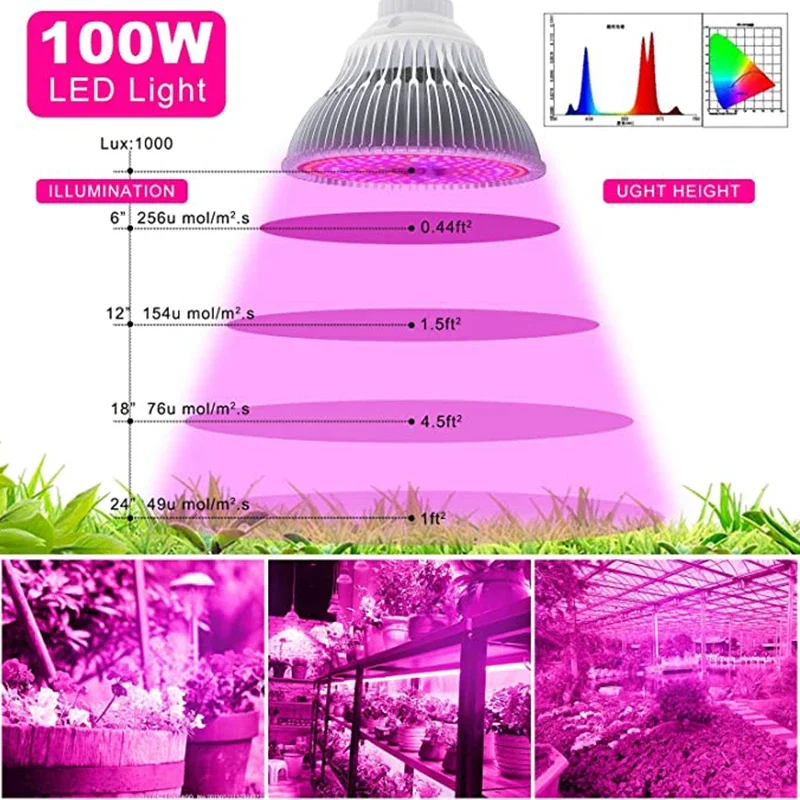Clip Grow Light Bulb ,Full Spectrum LED Grow Light , 320W Equivalent Plant Bulb for Seeding , Growing ,Bonsai, E27 Base