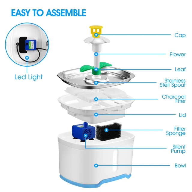2.4L Pet Cat Drinking Water Fountain with LED Lights Motion Sensor Dogs Dispenser Automatic Feeder Container(USB Interface) 2