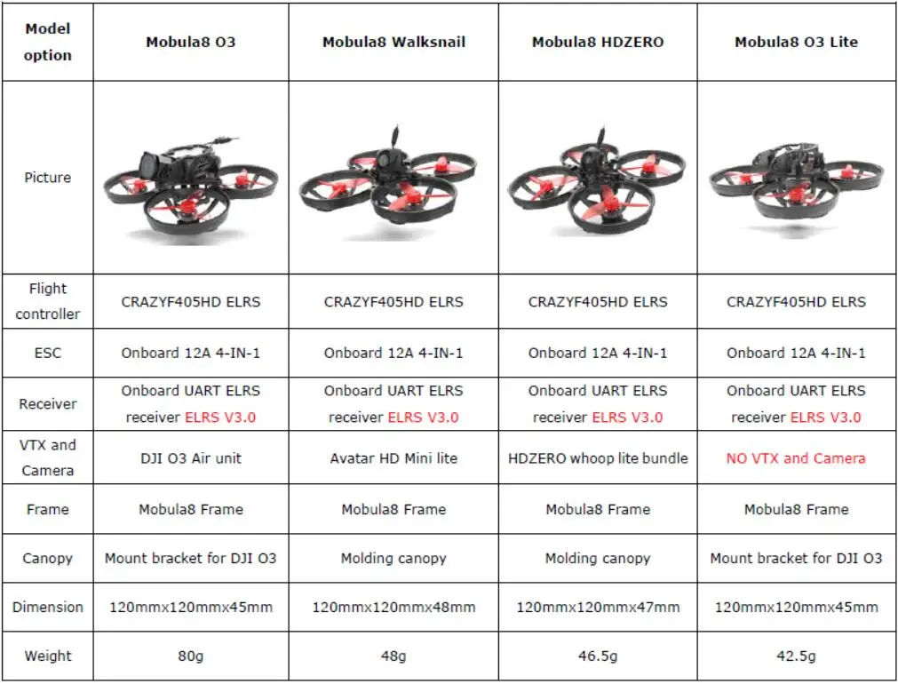 HappyModel Mobula8 HD  ũ FPV Whoop  ũ, HDZERO, O3 CrazyF405, ELRS EX1103, KV11000, UART 2.4G RX, 2S, 85mm