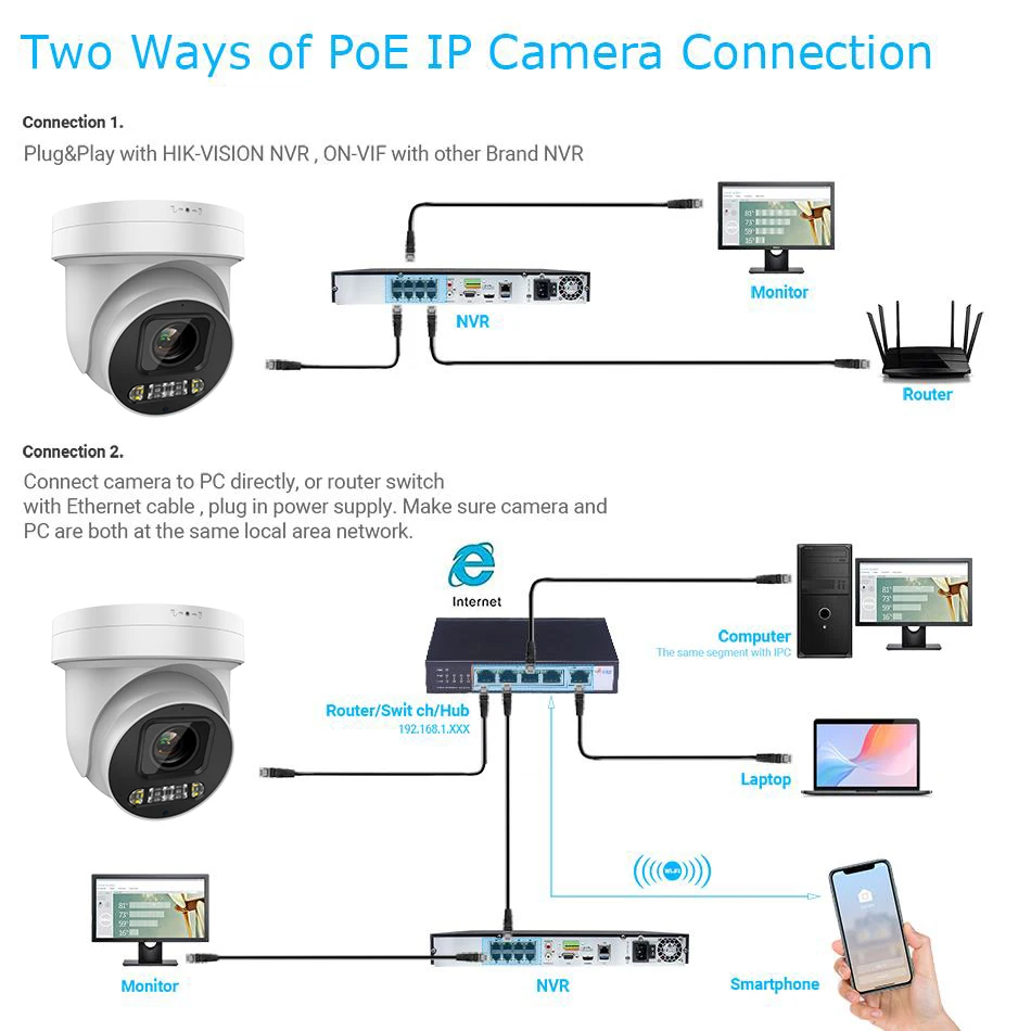 Nvr Cctv Connect To Phone Without Nvr Hikvision Cctv On Mobile