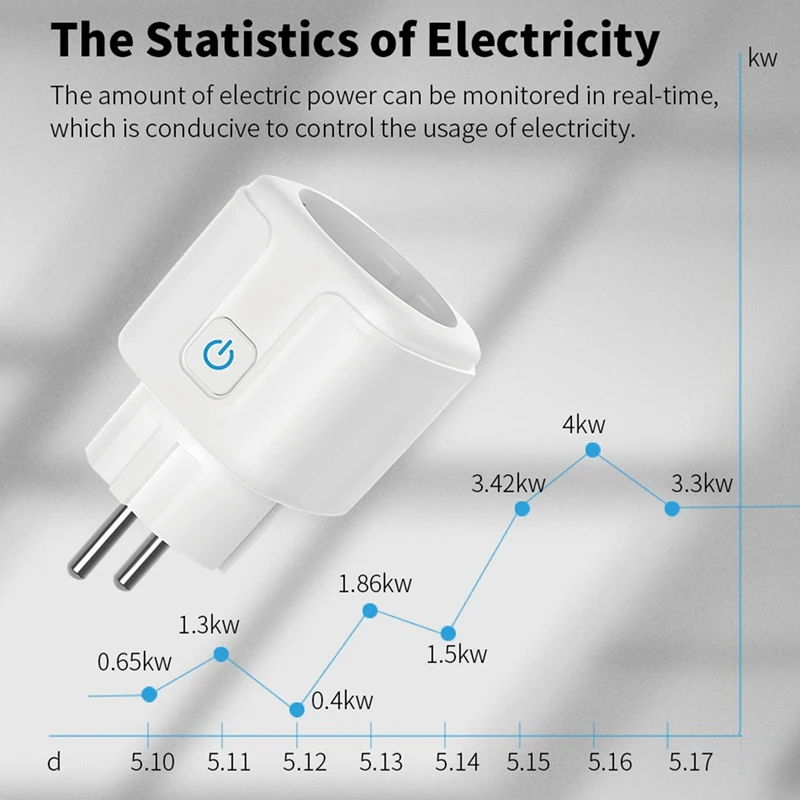 Zigbee 3.0 Ʈ  16A Tuya Ʈ Ȩ ڵȭ  Ÿ̸  ܼƮ,  Ȩ ˷ EU ÷
