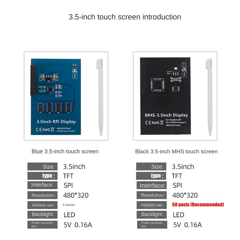 3.5 ġ MHS 50Hz ġ ũ ġ ũ + ŸϷ + Ż  ŰƮ,   3B +/3B 