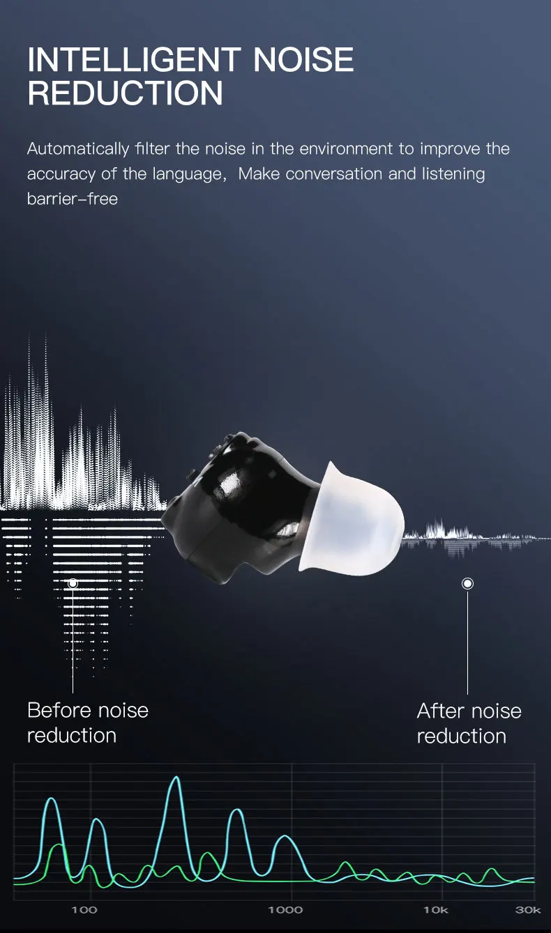 Wireless Mini Noise-cancelling Hearing Aid Senior Invisible Original Audio Ampli