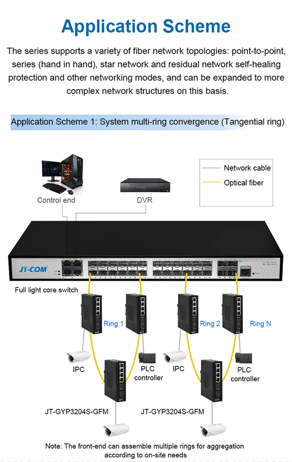 100 1000mbps + 2 slots gigabit sfp,