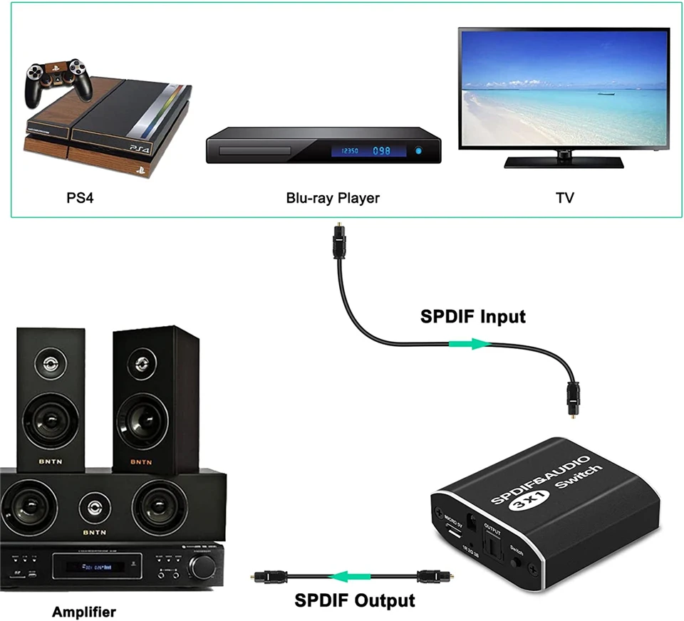 SiYear Câble de diviseur optique optique de 1 po en 2 sorties Toslink