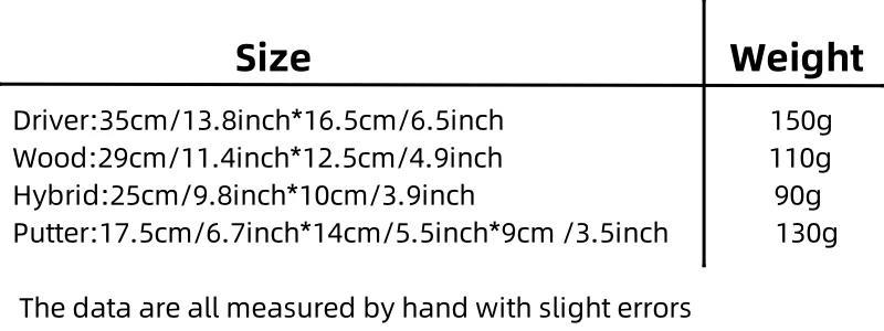 Description Picture 2 of itemMexican skull Golf Club Wood Headcovers Driver Fairway Woods Hybrid Cover Golf club head protective sleeveIceIce skeleton