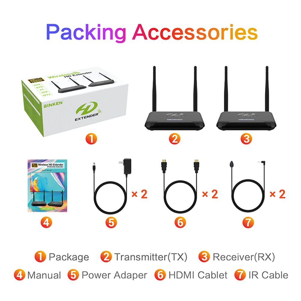 무선 HDMI 송신기 및 수신기, 4K @ 30Hz 익스텐더, 2.4G 스트리밍 비디오 오디오 지원, 노트북, PC, 휴대폰, HDTV