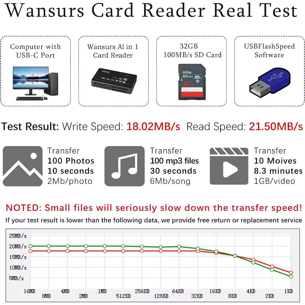 케비두메이 올인원 메모리 카드 리더 480Mbps USB 2.0 외장 카드 리더 SD SDHC M2 MMC XD CF 리더 MP3 디지털 카메라용