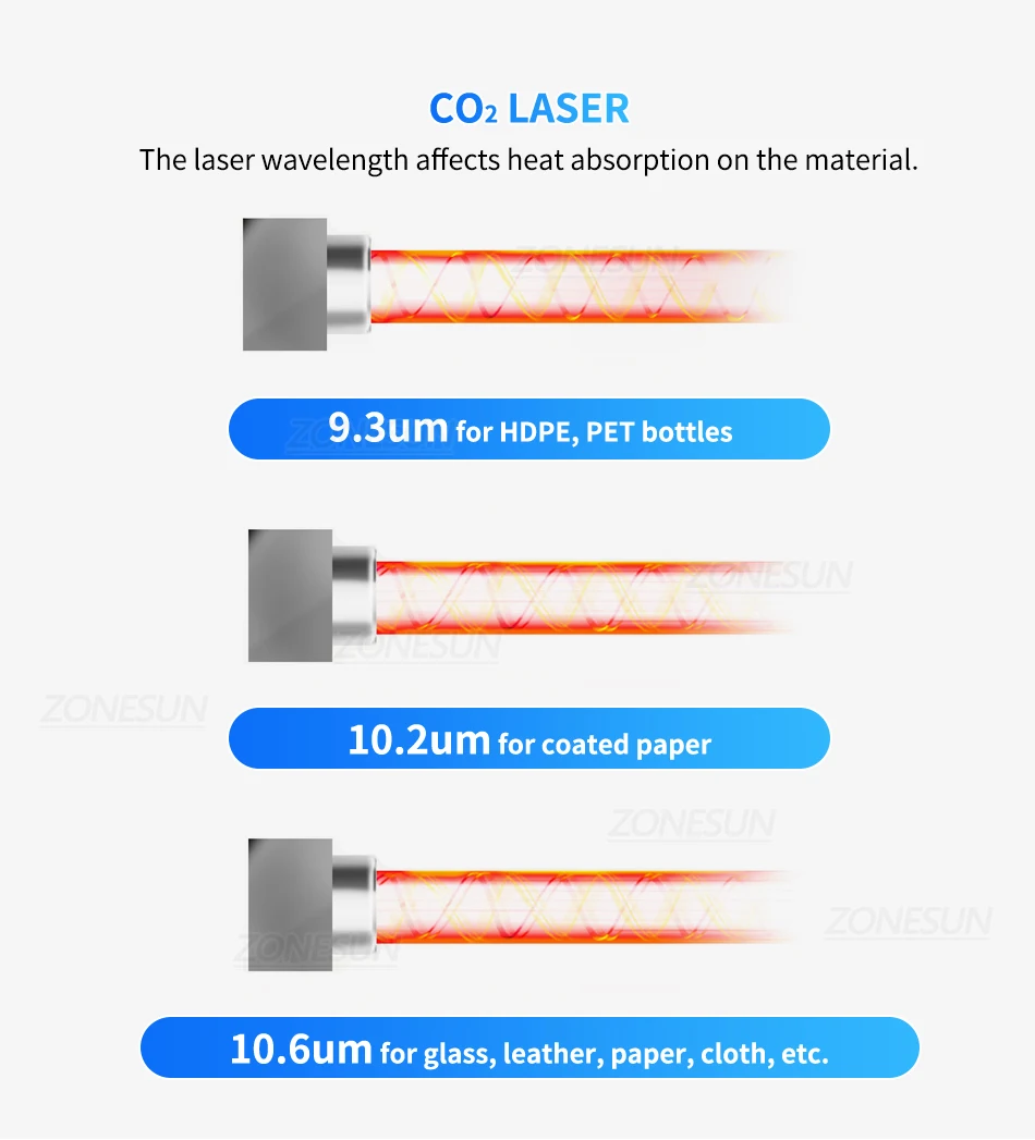 Máquina de impressão de código de data a laser ZONESUN ZS-LMC1 CO₂ com transportador 