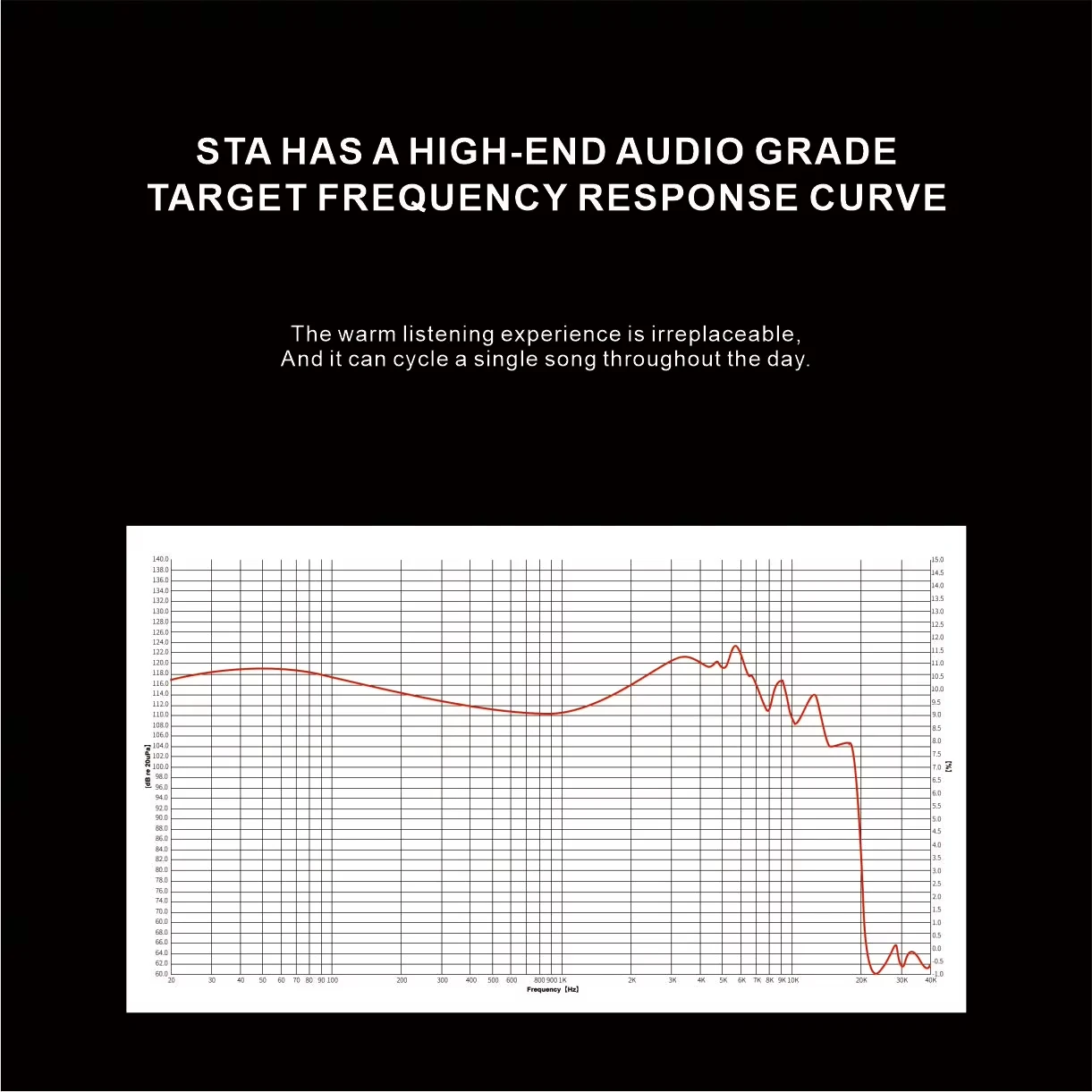 EarAcoustic Audio STA Hi-End Series High Fidelity IEM Earphones with Premium Audio Cable 4