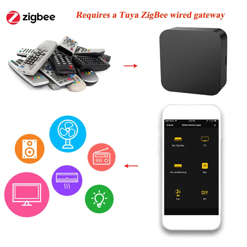 Tuya ZigBee IR 리모컨, TV 에어컨용 스마트 블래스터, 스마트 라이프, 알렉사, 구글 홈, 얀덱스 앨리스로 작동