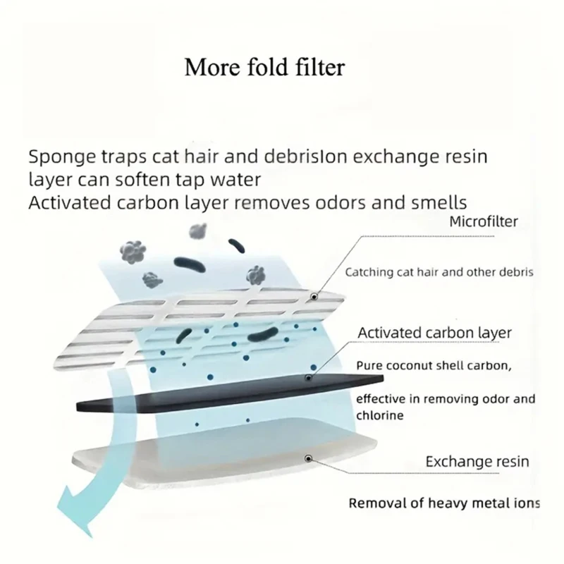 Replacement Filter for Electric Cat Fountain 1 4