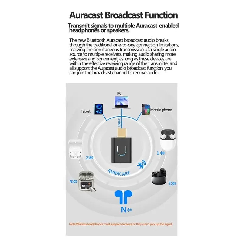 Auracast 호환 블루투스 5.4 오디오 송신기(Aptx-Adaptive Type-C 무선 스테레오 음악 어댑터 포함) PC/노트북/PS4/5용