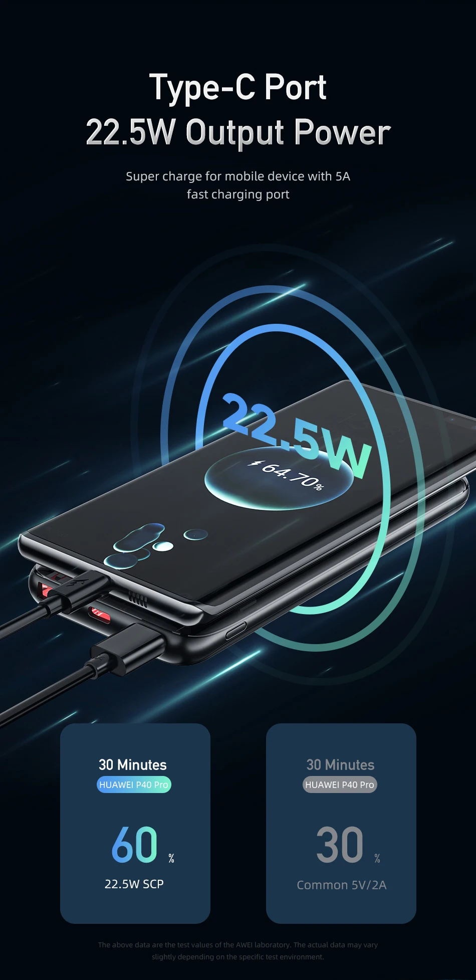 Awei P24K 10000mAh 22.5W Digital Display Power Bank description image 3