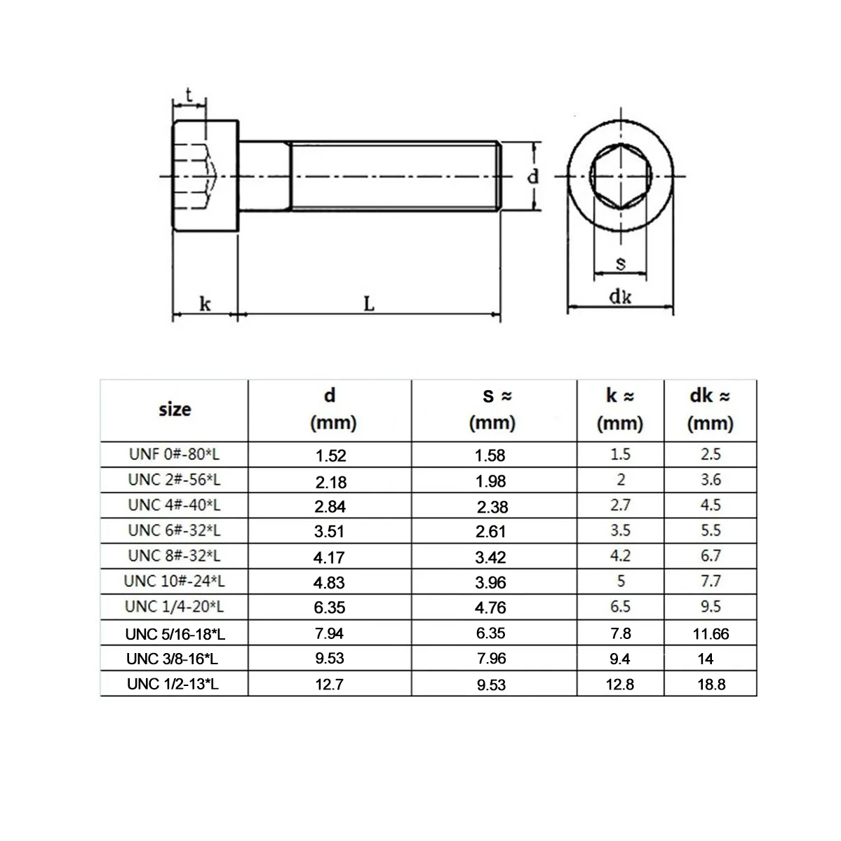 Viti Inox 304 Da 2-1/2 25 Viti Esagonali In Acciaio Inox 304 (18-8) - 1/4-20 X 2-1/2 Pollici, Nuove Bulloni In Acciaio A4