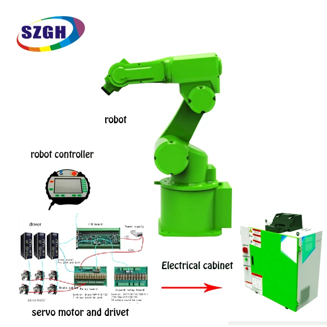 Low cost manipulator robot arms Kuka robot price payload 6 kg painting robot arm for coloring
