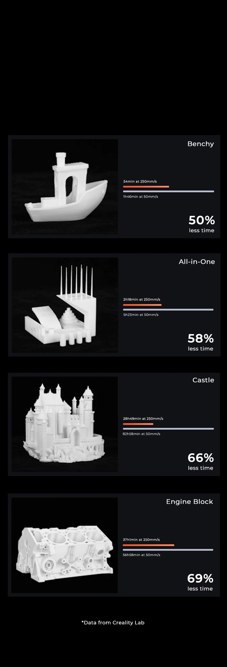 S20a808ac4be540b58eff8e8361acb8213 Creality Ender 5 S1 drukarka 3D 250 mm/s szybki druk 300 ° druk w wysokiej temperaturze CR dotykowy ekran dotykowy z automatycznym poziomowaniem
