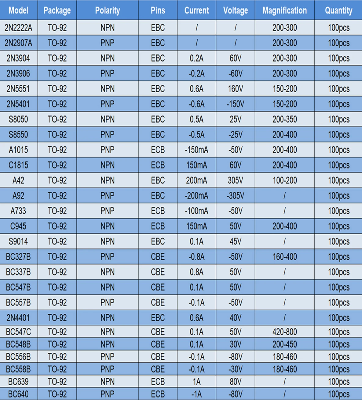 Bc547 2N3904 2N7000 2N5551 2N2222A 2N3906 Bc337B Bc557B S8050 S8550 2N5401 Bc547B 2N4401 TO92 NPN PNP Transistor Kit 20values bjt transistor transistors kit mosfet transistor