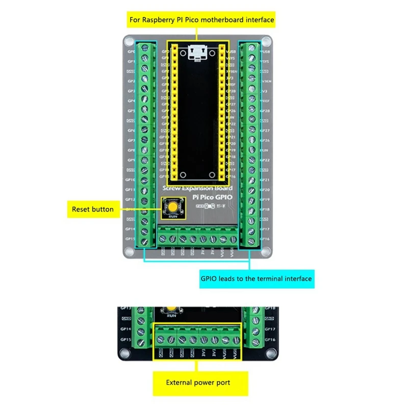 󽺺   GPIO ε Ʈ Ȯ    󽺺    