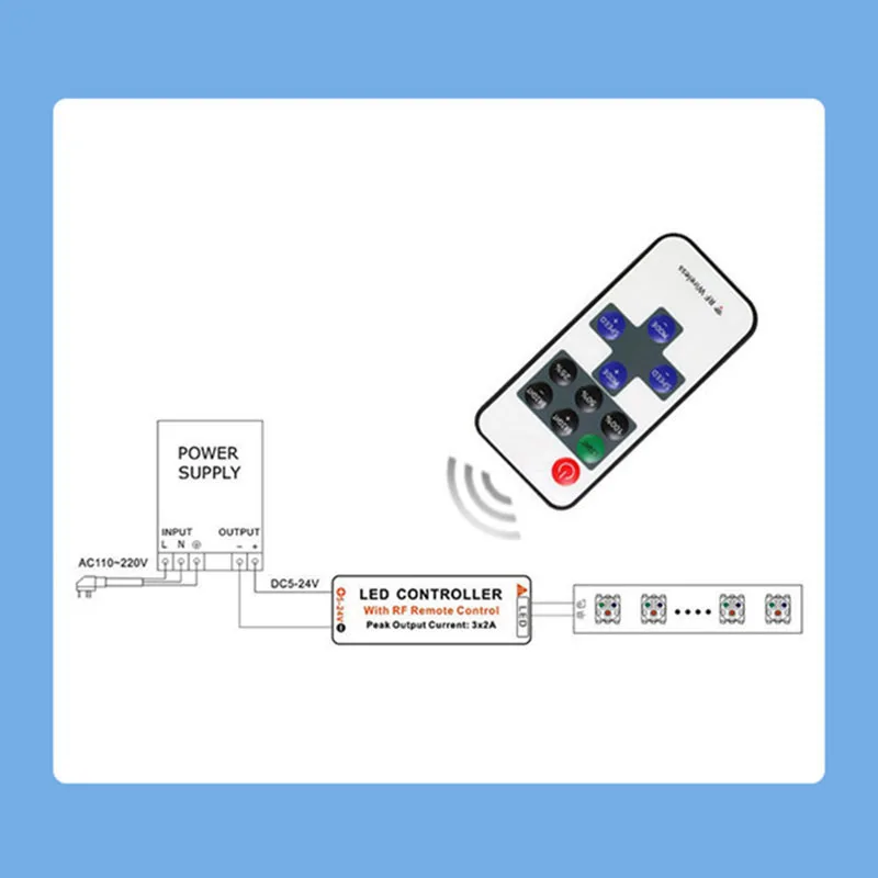 ллЛИ RGB LED мК§нК?л¶? лЭ?мЭ?нК?, 9, 11, 3 нВ§ л¶?л™®м?®, 2 нХА DC мЩАмЭ?мЦ? м?§лД?нД∞, SMD 3528, 5050, 5730, 5630, 