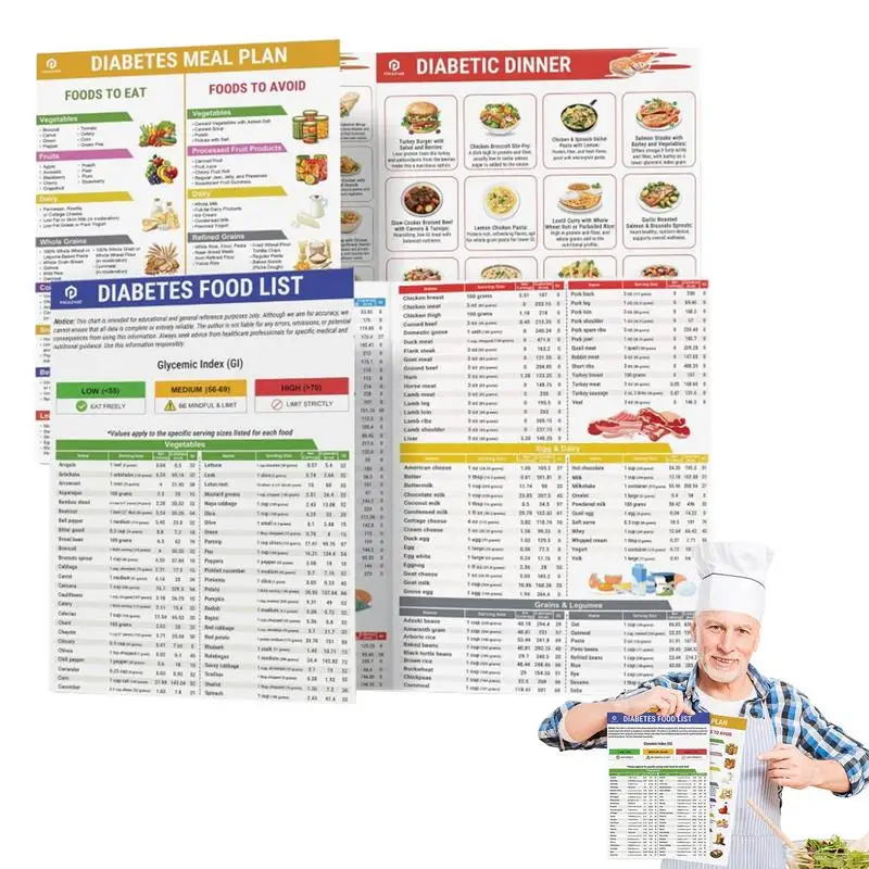 2 Set Unframed Serving Size Foods Diabetes Food List Healthy Grocery Foods Nutrition List Food Guide Laminated Meal Planner