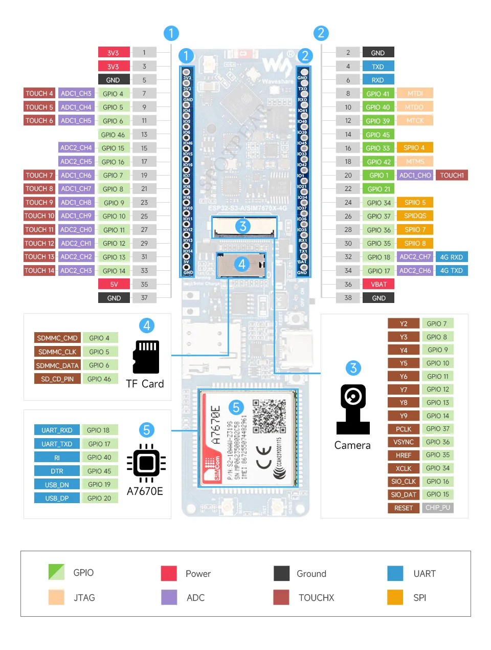 Phones e Accessories