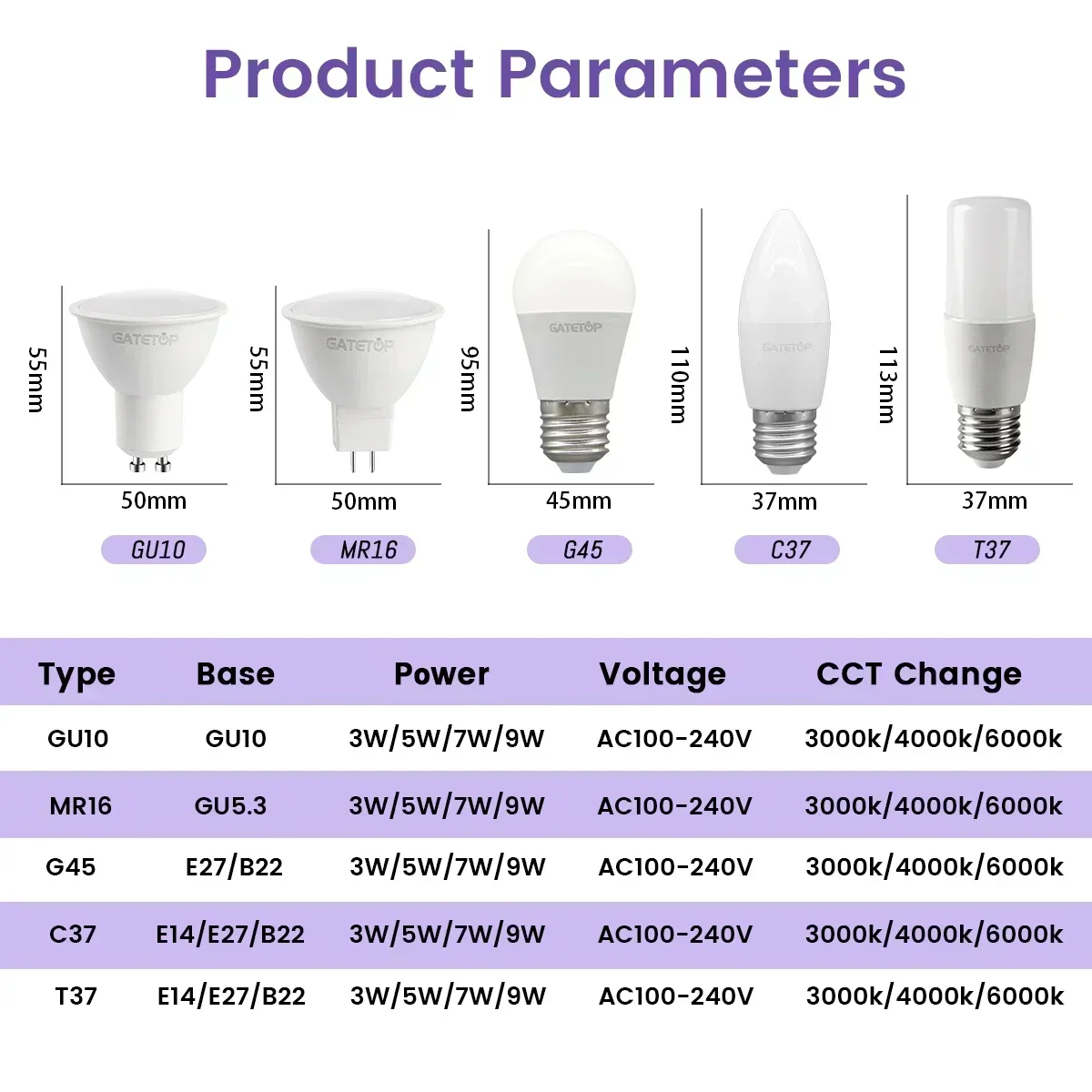 5pcs E27 B22 E14 LED 전구 스포트 라이트 GU10 벽 스위치 CCT 3000K 4000K 6000K GU5.3 기본 AC110V 220V 메모리 기능 색상