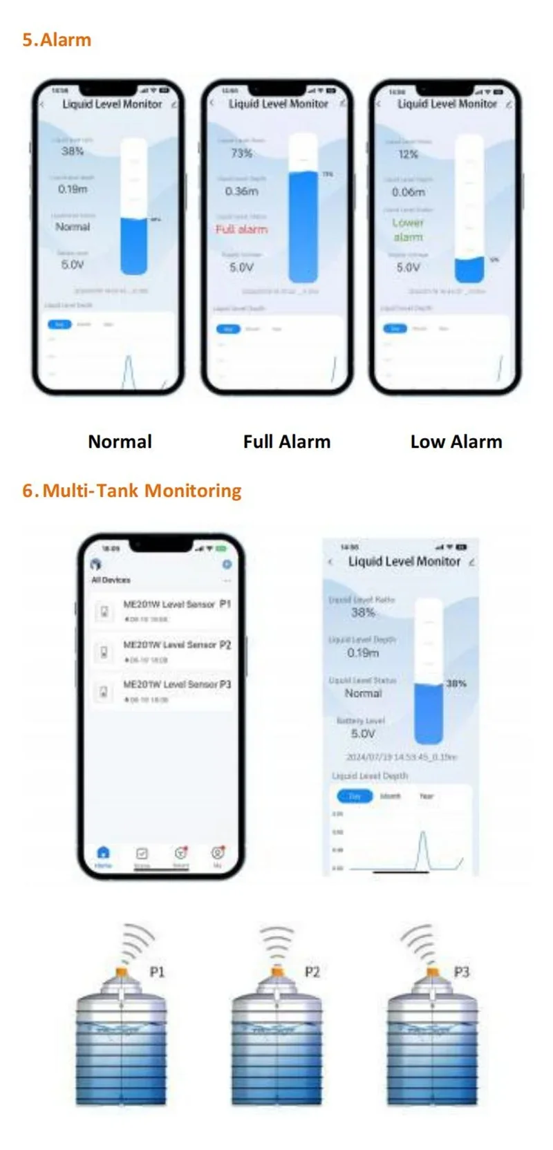 Tuya Smart WiFi Ultrasonic Liquid Level Water Tank Monitor Sensor with Real-time