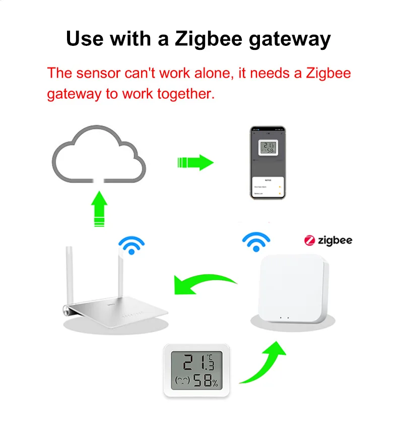Ewelink Zigbee3.0 Temperature & Humidity Sensor Real-Time Monitoring Accurate In