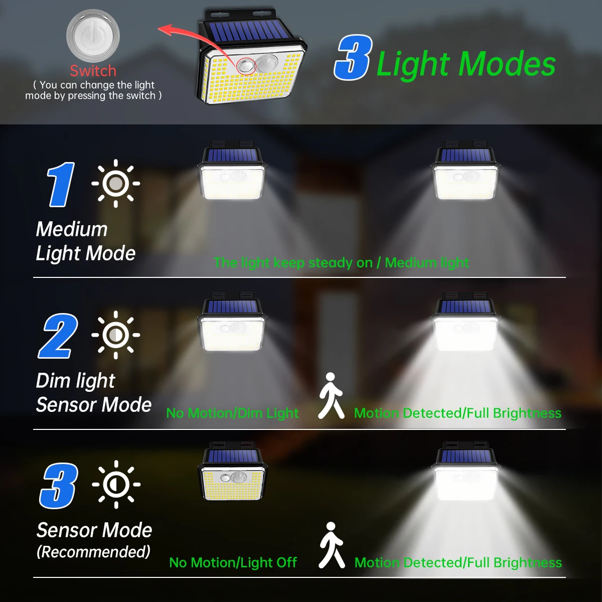 IP67  ¾翭 ߿  , ſ  178 LED    , ¾翭   , 3  