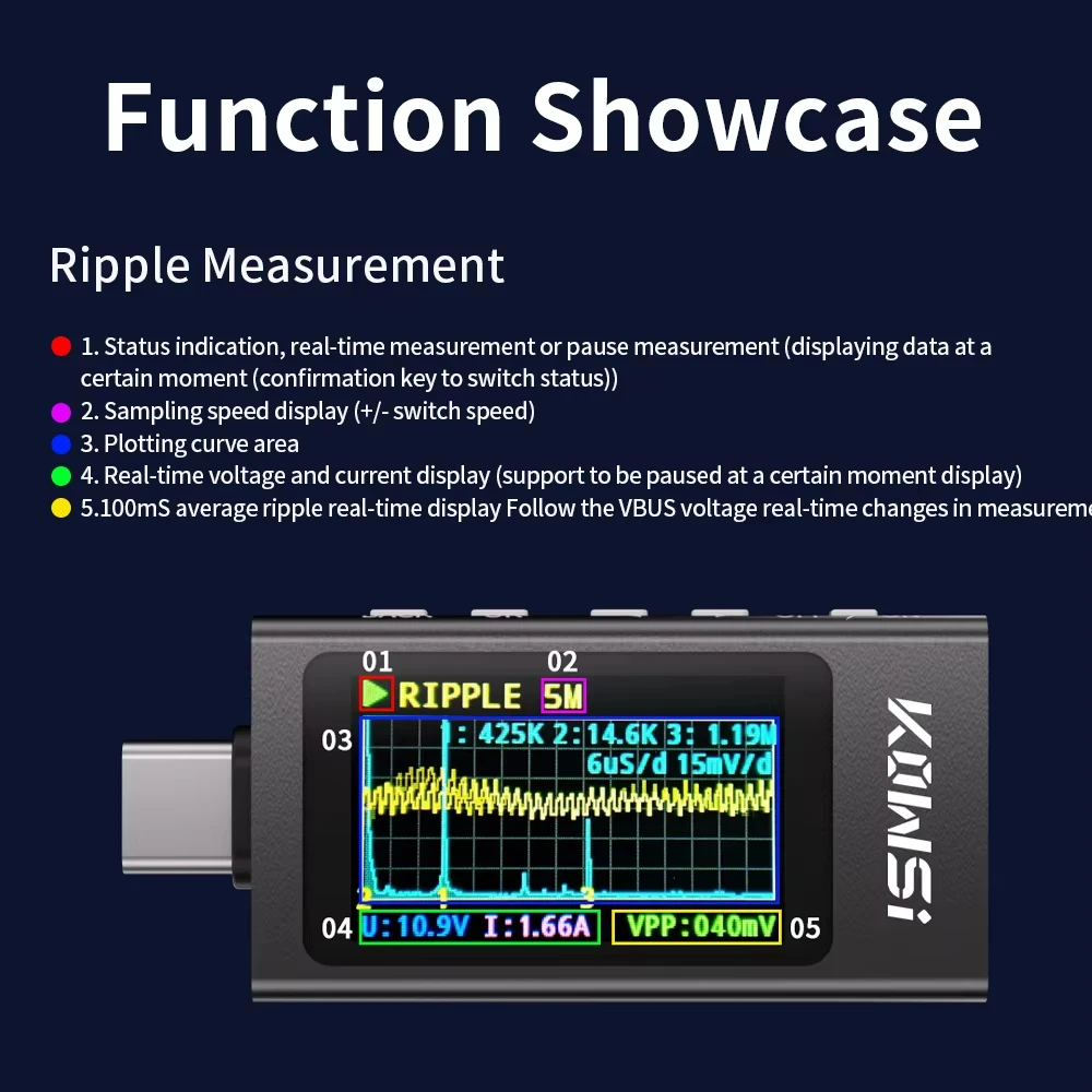 KWS-X1 Type-C 전류 및 전압 모니터 DC 4-30V 0-12A 전력계 테스터 PD 배터리 용량 디지털 LCD 디스플레이 미터