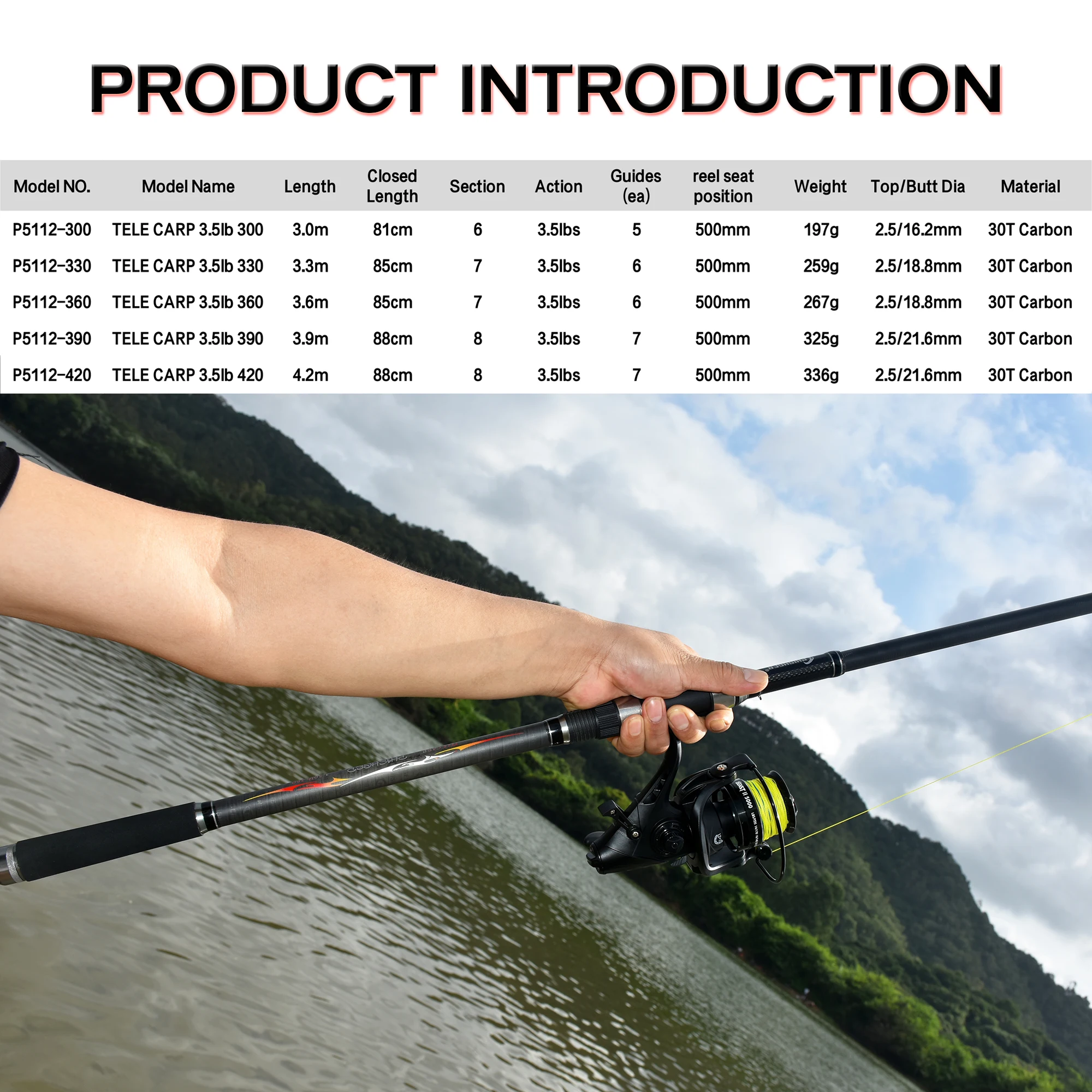 dsc-products