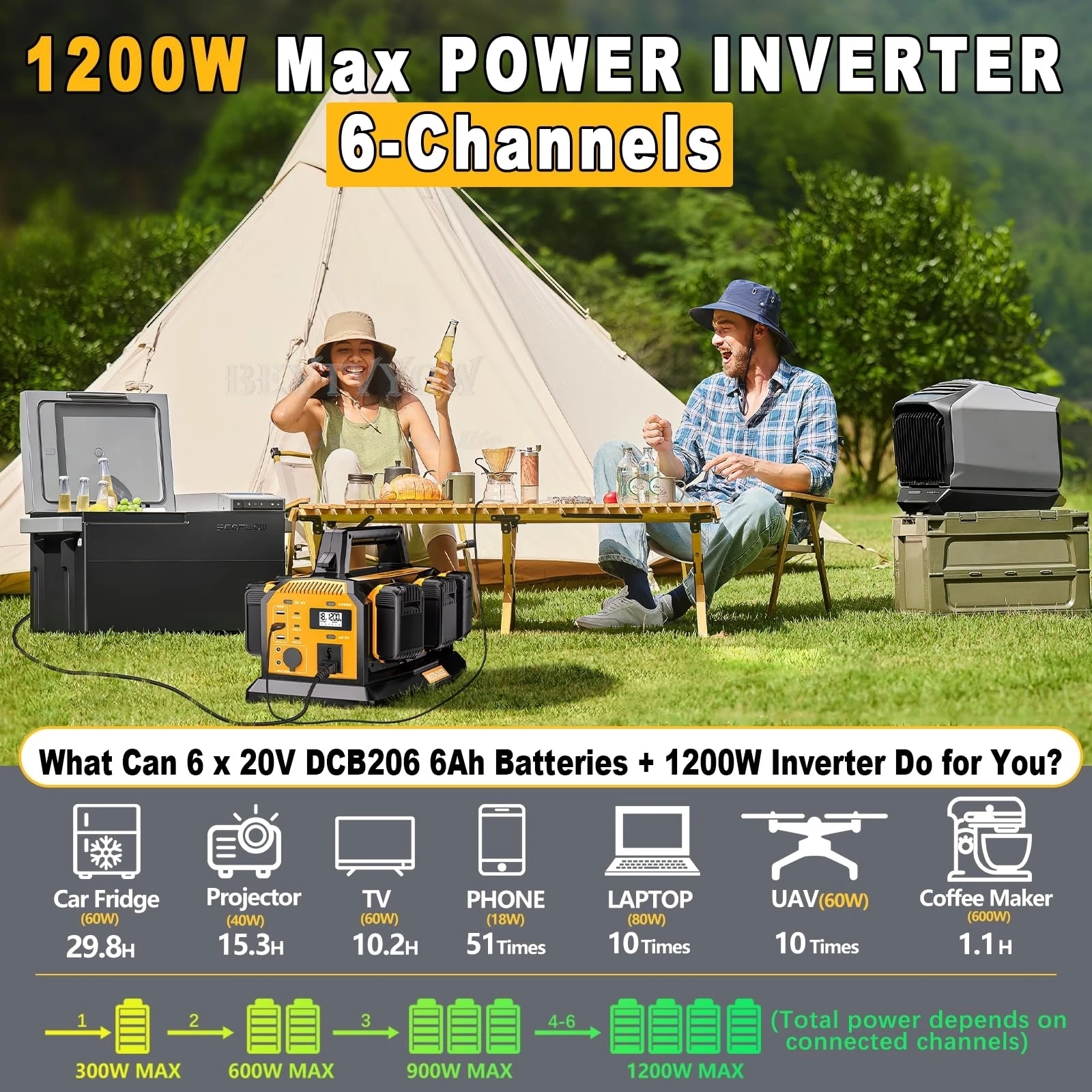 1200W Power Inverter Battery Charger 2-in-1 for DeWalt Battery 6 Ports Rapid Cha