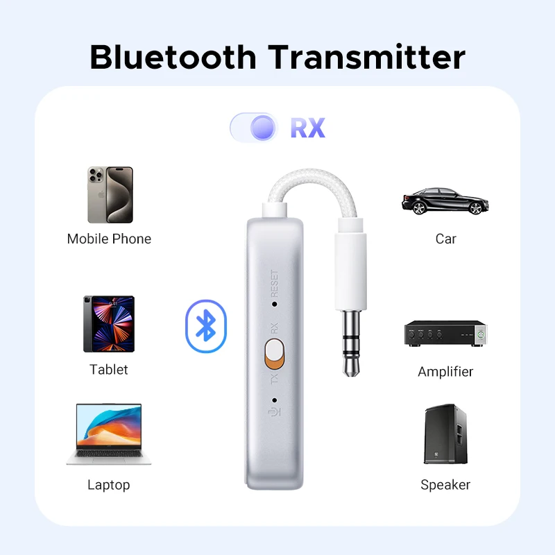 UGREEN Airplane Bluetooth 5.4 Adapter 3.5mm AUX Jack Wireless Audio Transmitter Receiver for Planes, Airline, Travel, TV