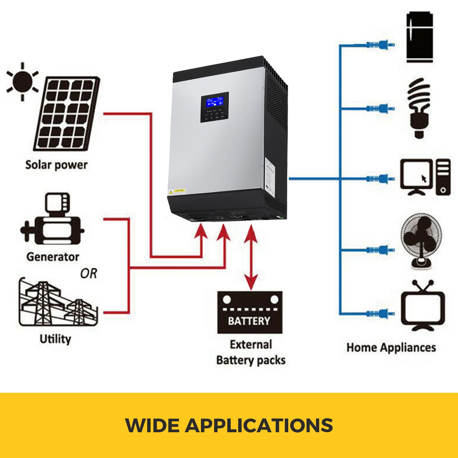 Olibelle Onduleur Hors Réseau à Onde Sinusoïdale Pure de 4000W 230V pour Batterie 48V ou Chargeur de Batteries à Basse Fréquence Courant DC Sortie à AC