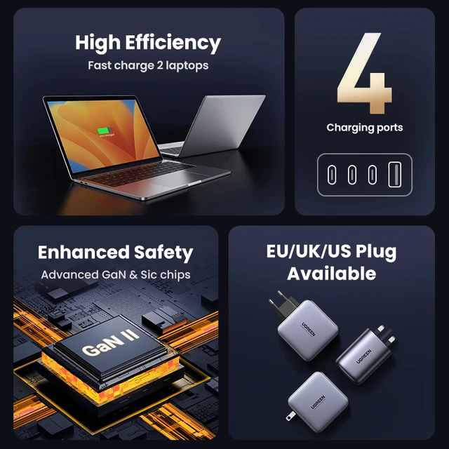 UGREEN 100W GaN Charger USB C PD Fast Charger QC4.0 3.0 Quick Charge Phone Charger For iPhone 16 15 14 Pro Macbook Laptop Tablet 2