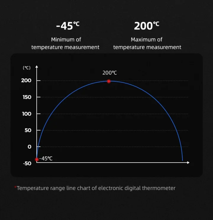 MHW-3BOMBER Digital Instant Read Coffee Thermometer for Latte Art Pen Milk Frothing Pitcher Chic Home Barista Kitchen accessory