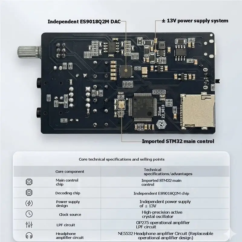 B03B-DSD Dard 디코딩 Hifi 휴대용 Zishan Z2 MP3 플레이어 무손실 음악 플레이어 ES9018 DAC 헤드폰 앰프 업그레이드